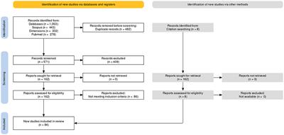 Seroprevalence of pathogenic Leptospira serogroups in asymptomatic domestic dogs and cats: systematic review and meta-analysis